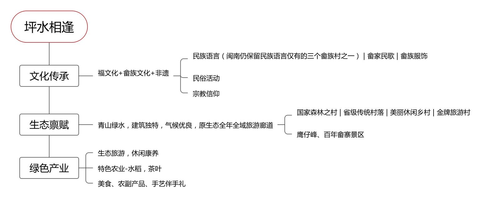 《坪水相逢》荣获2024华东地区暨全国部分省市微视频（微电影）作品大赛故事片一等奖和最佳导演