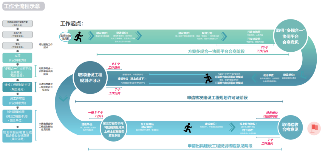 “四有”政务服务行动——数字赋能政务服务，打造便民利企新模式