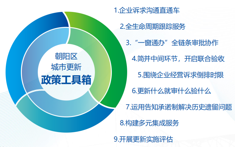 朝阳规自的2024年：晒答卷、绘蓝图、促提升