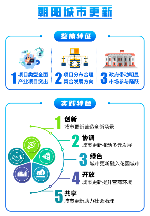 朝阳规自的2024年：晒答卷、绘蓝图、促提升