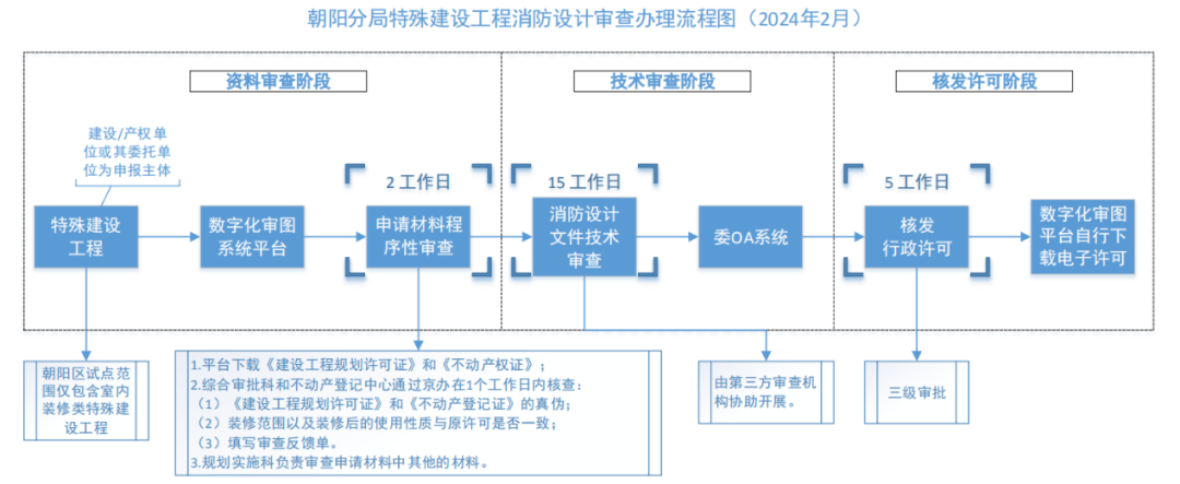 朝阳规自的2024年：晒答卷、绘蓝图、促提升