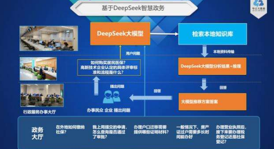 桂林版昇腾DeepSeek大模型上线，广西区内首次实现软硬件全国产化