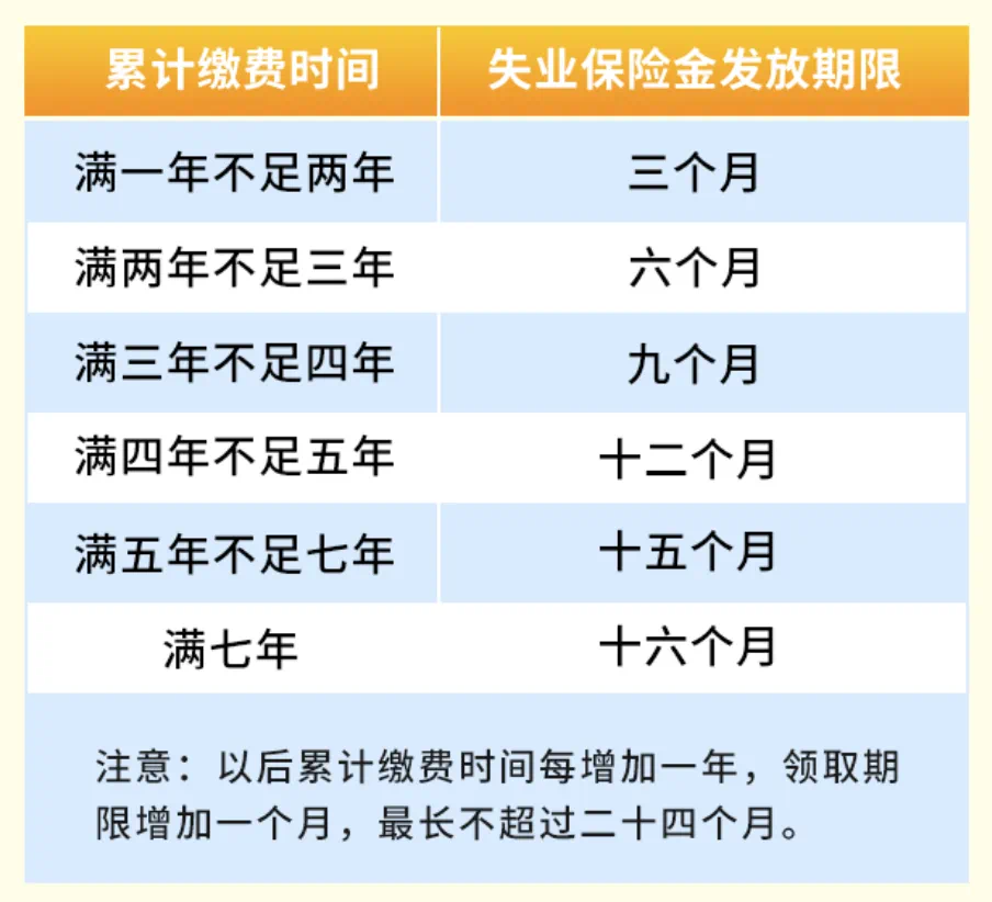 最低1864元/月 2025年重庆失业金标准正式公布