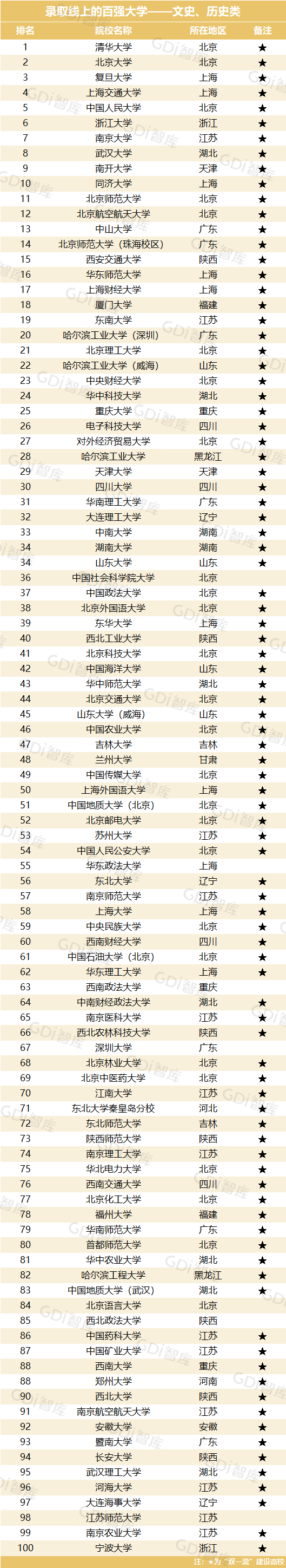 “录取线上的百强大学榜—基于2024年高考录取分数”发布