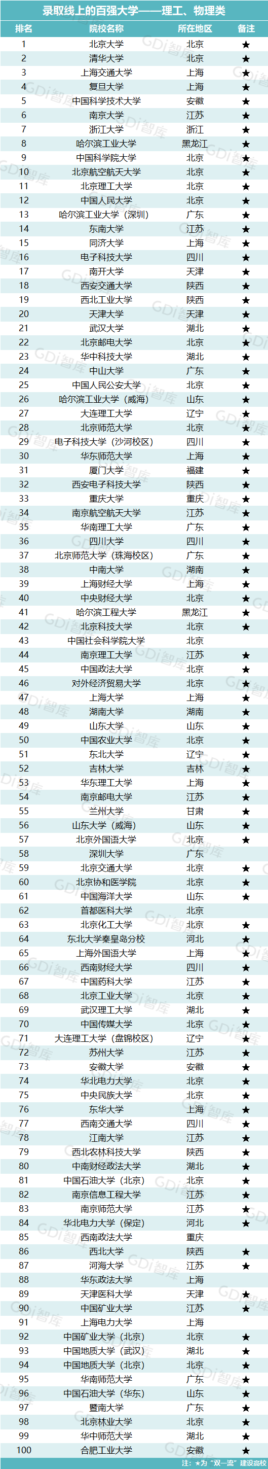 “录取线上的百强大学榜—基于2024年高考录取分数”发布