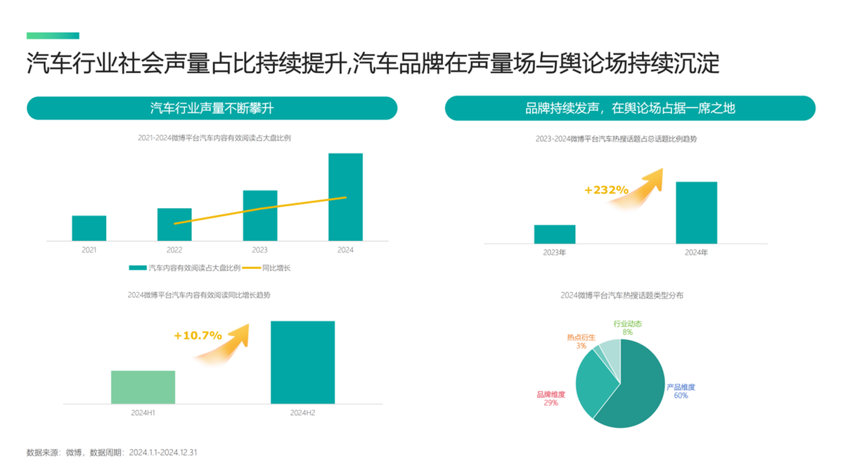 《2025微博平台汽车生态报告》发布：揭秘用户喜好与营销变局