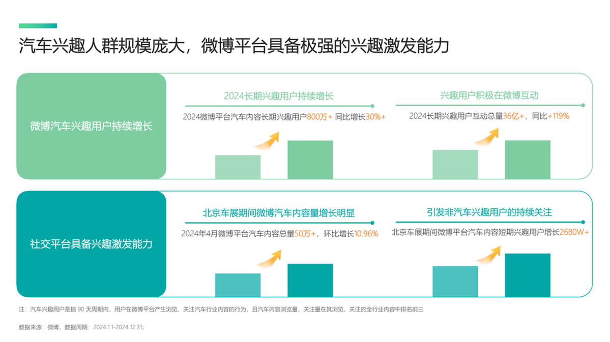 《2025微博平台汽车生态报告》发布：揭秘用户喜好与营销变局