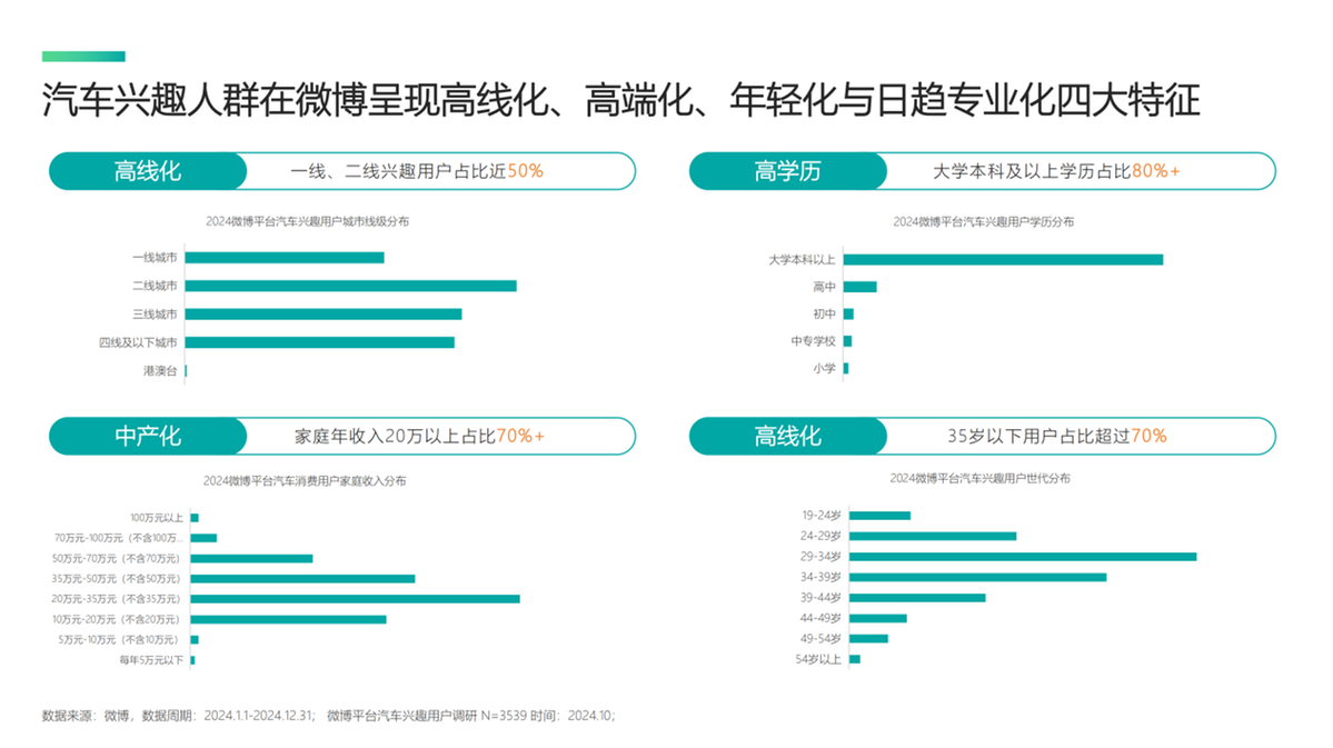 《2025微博平台汽车生态报告》发布：揭秘用户喜好与营销变局