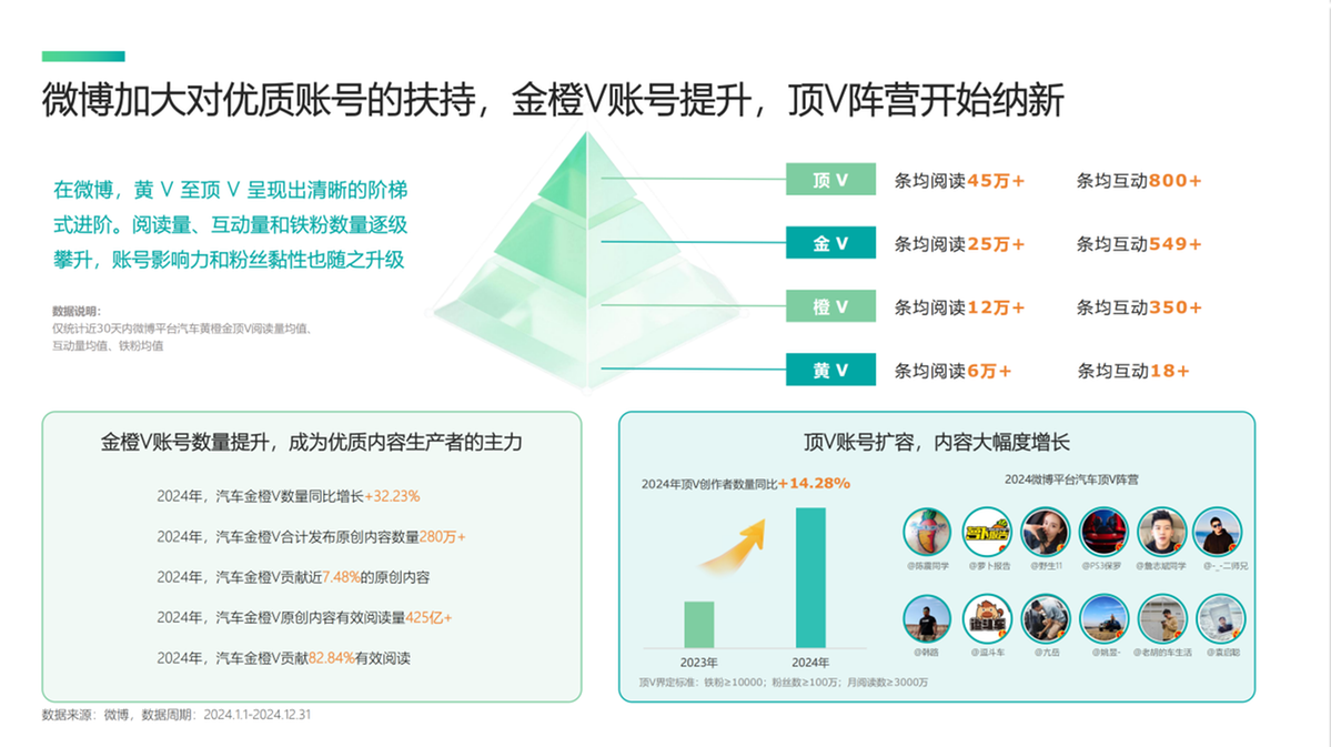 《2025微博平台汽车生态报告》发布：揭秘用户喜好与营销变局