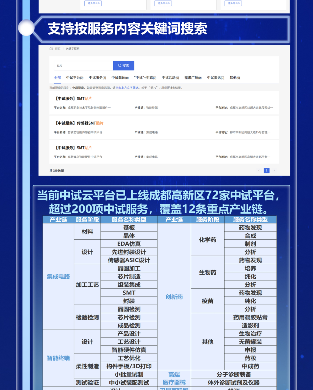 全国首个！这个中试服务“线上商城”上线