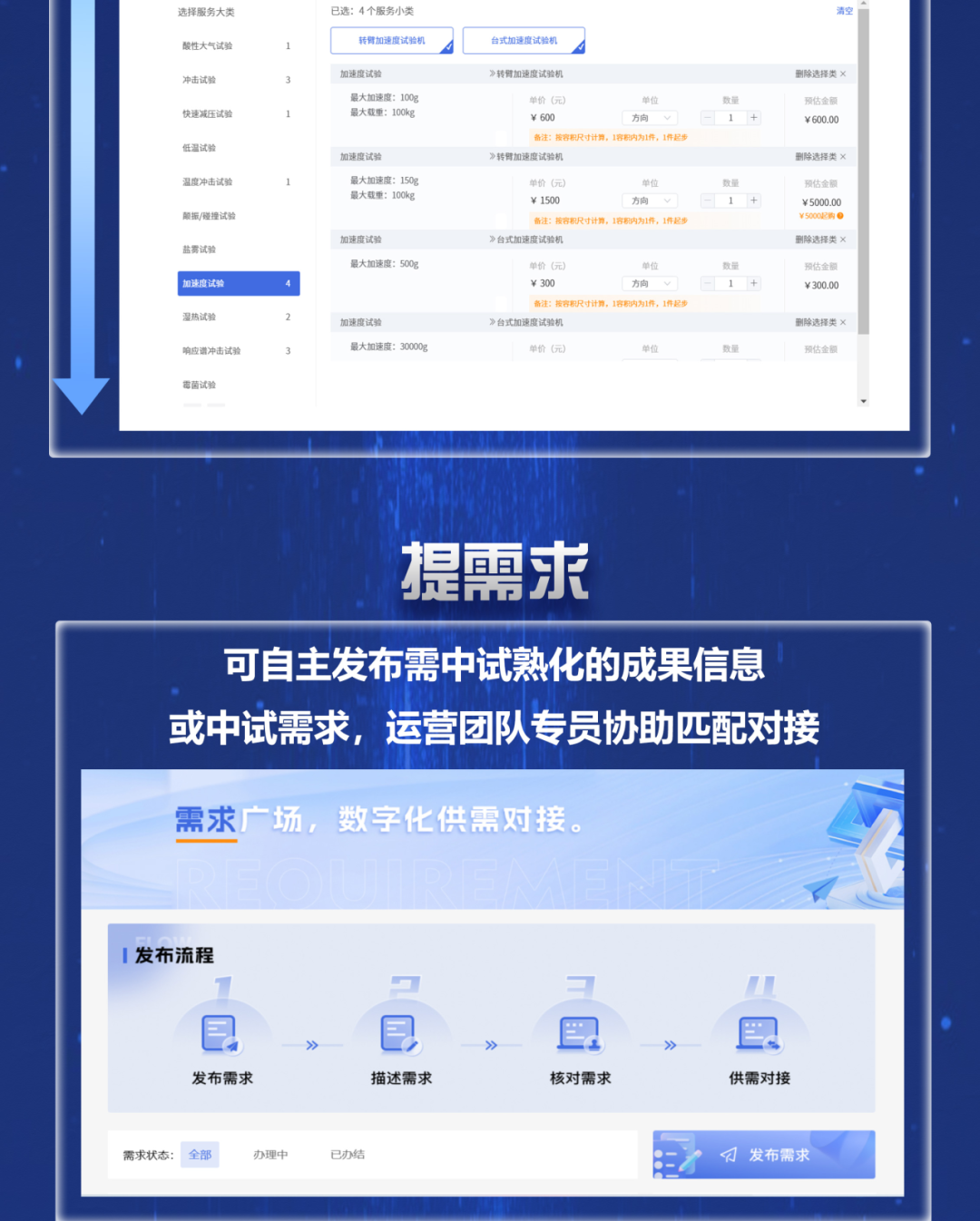 全国首个！这个中试服务“线上商城”上线