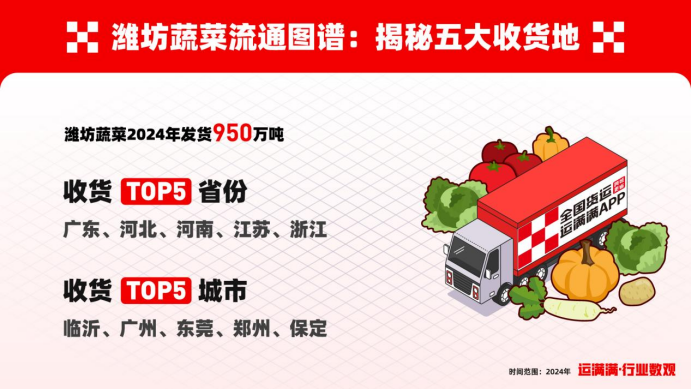 潍坊蔬菜收货量哪个省最大？来寿光菜博会现场，洞察蔬菜生意经