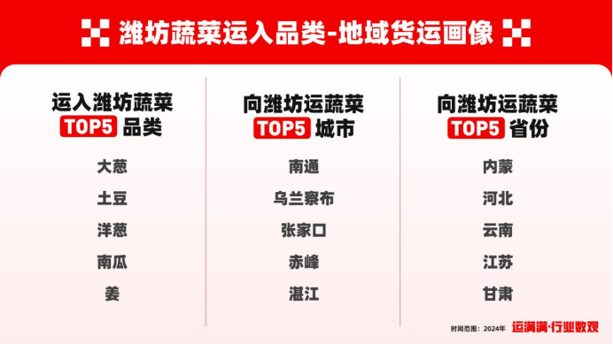潍坊蔬菜收货量哪个省最大？来寿光菜博会现场，洞察蔬菜生意经
