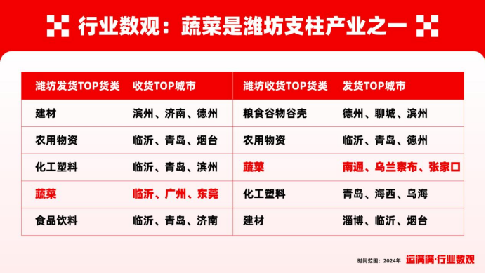 潍坊蔬菜收货量哪个省最大？来寿光菜博会现场，洞察蔬菜生意经