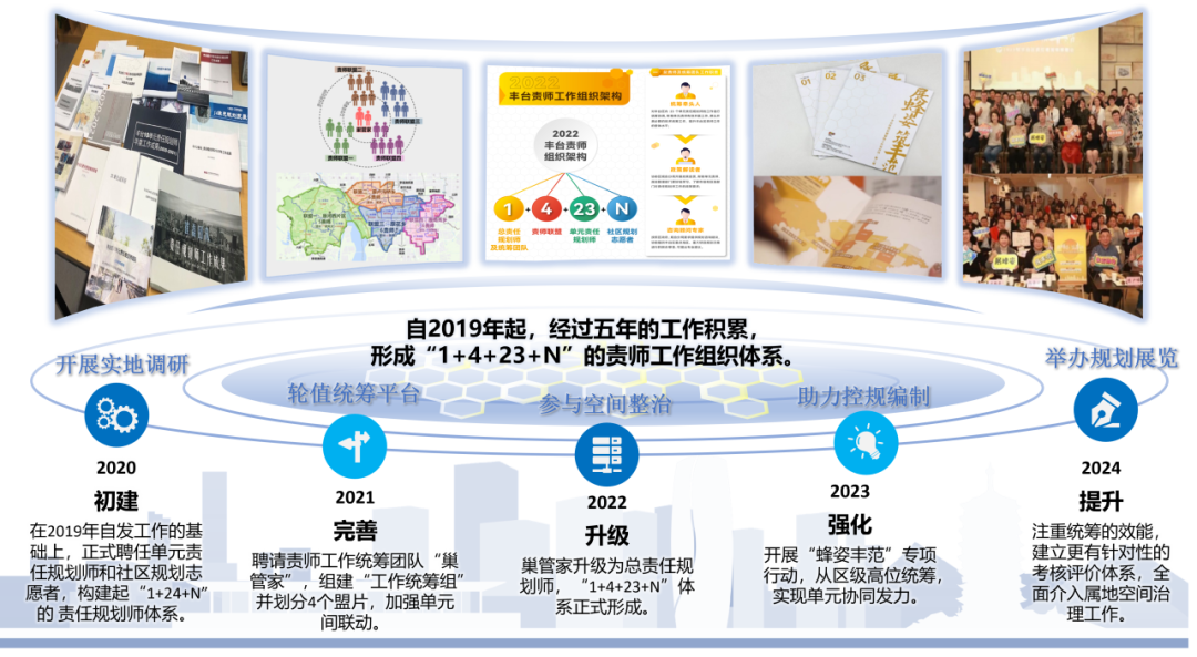 五年深耕织锦绣 共绘丰台新图景——写在丰台区责任规划师制度实施五周年之际
