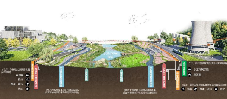 “两园一河”城市设计方案征集工作圆满结束