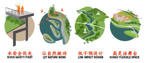 “两园一河”城市设计方案征集工作圆满结束
