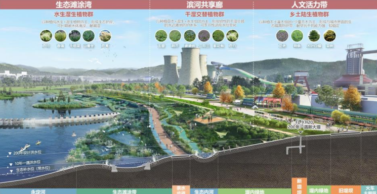 “两园一河”城市设计方案征集工作圆满结束