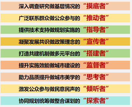 葵籽深耕·年筑佳境——北京市朝阳区责任规划师“葵花籽”深入参与城市更新、持续打造高品质公共空间