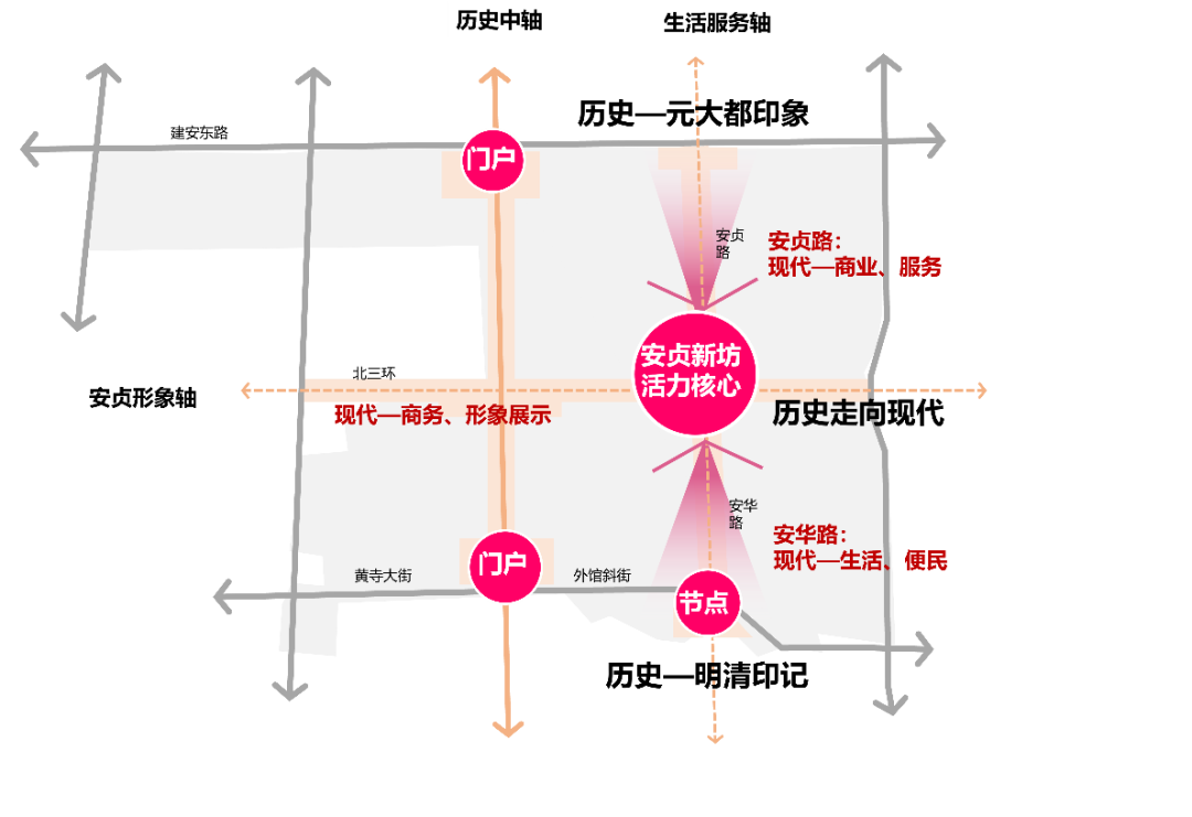 葵籽深耕·年筑佳境——北京市朝阳区责任规划师“葵花籽”深入参与城市更新、持续打造高品质公共空间