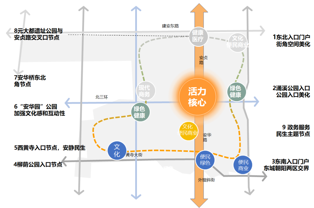 葵籽深耕·年筑佳境——北京市朝阳区责任规划师“葵花籽”深入参与城市更新、持续打造高品质公共空间