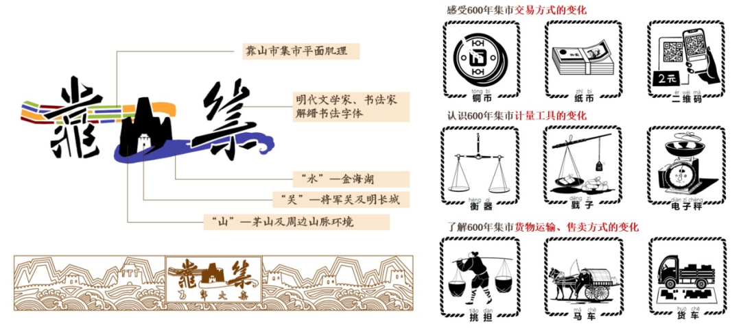 北京平谷责任规划师助推百年老集焕发新生，寻味京郊“烟火气”