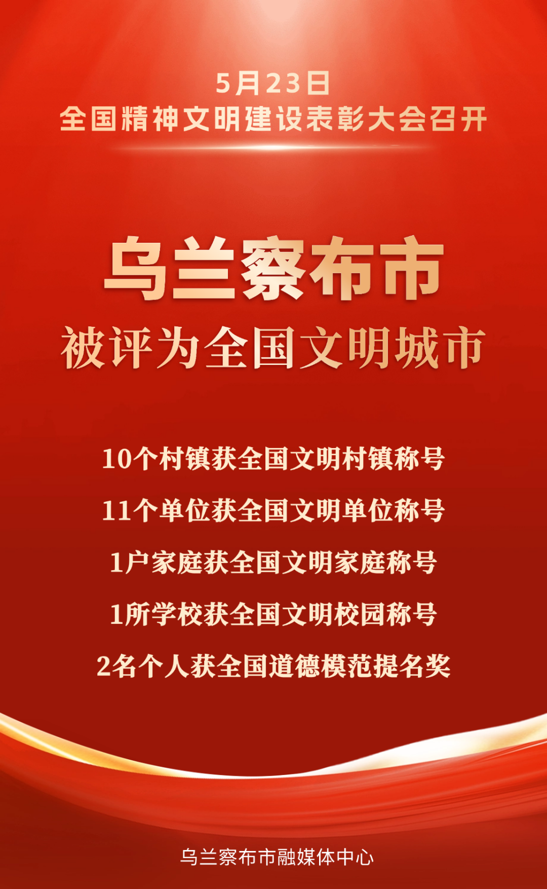 喜报！乌兰察布荣获第七届全国文明城市称号
