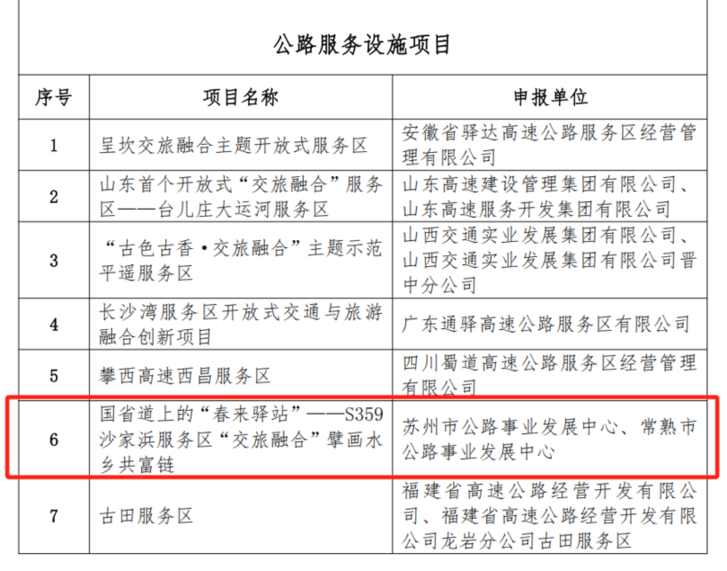 全江苏省唯一！“春来驿站”荣誉+1 S359沙家浜服务区荣获2025年度交通与旅游融合创新项目