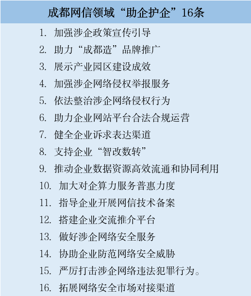 聚焦难点、痛点、堵点，成都网信启动“助企护企”行动为营商网络环境护航