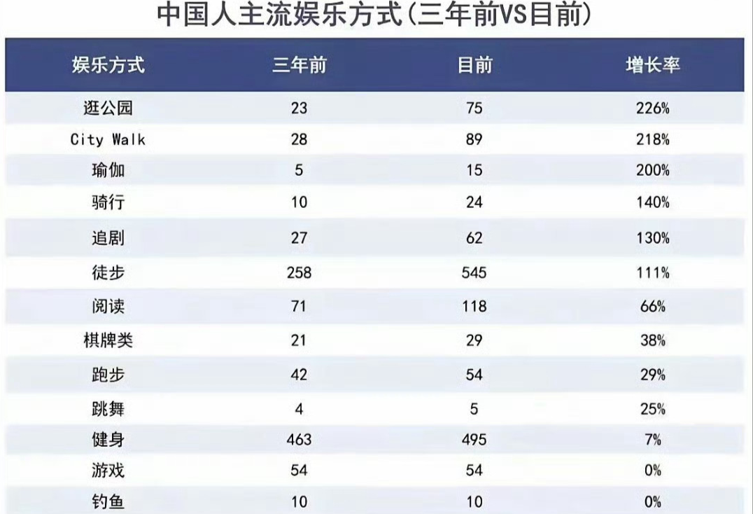 中端自行车订单暴增70%！拥抱年轻人娱乐方式，运动赛事、公园骑行成创业方向