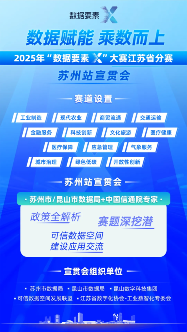 2025年“数据要素×”大赛苏州站宣贯会圆满落幕！这些干货不容错过