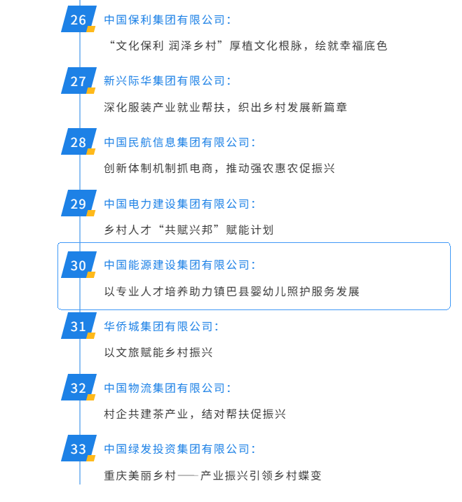 陕西汉中镇巴县“养育未来”项目入选《中央企业助力乡村振兴蓝皮书》
