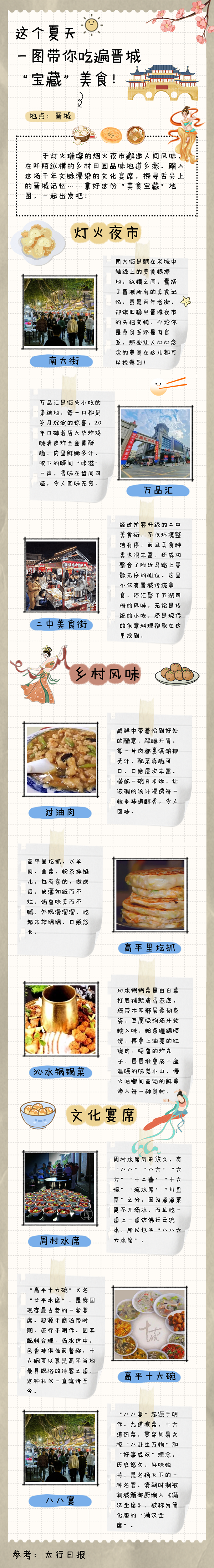 这个夏天，一图带你吃遍晋城“宝藏”美食