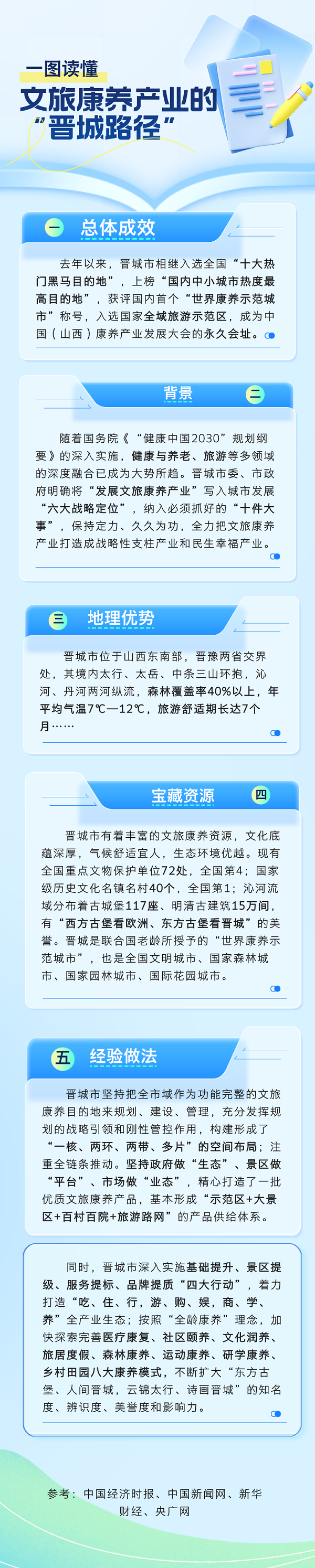一图读懂｜文旅康养产业的“晋城路径”