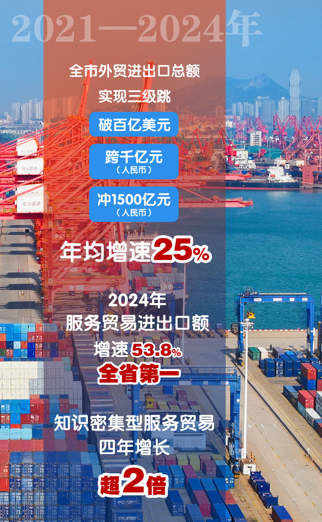 乘风破浪吧！连云港