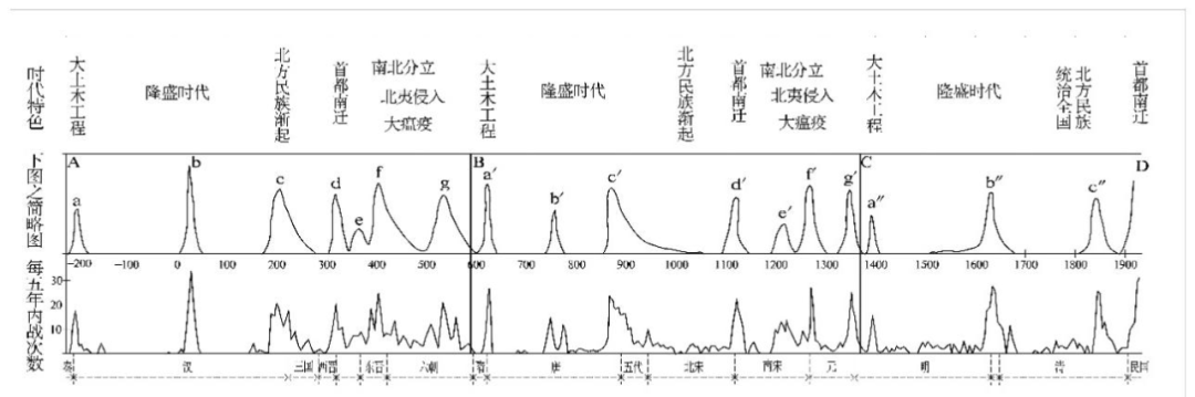 李四光与“历史周期率”——地质学家的“跨界”研究与启示