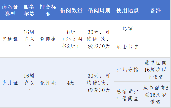 即日起，山东省图书馆开启线上免押金办证服务了
