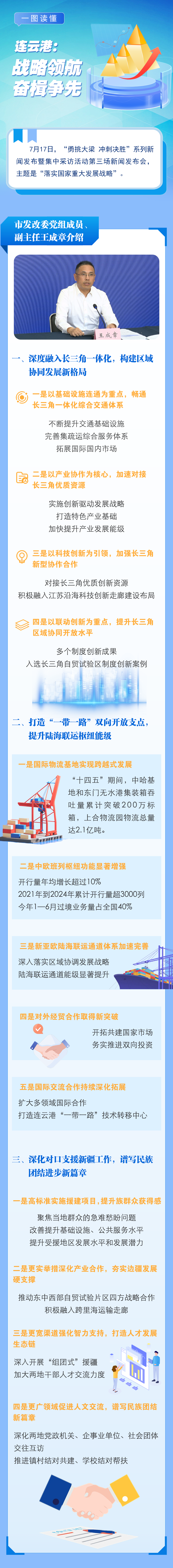 连云港：战略领航 奋楫争先