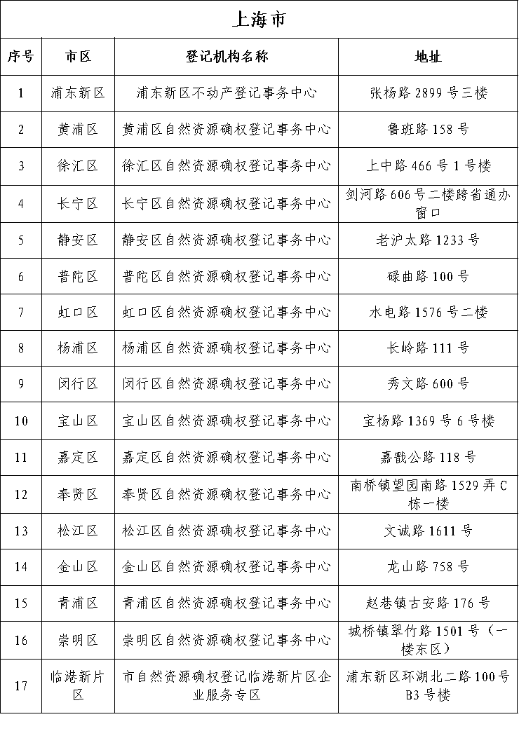 京沪穗深杭五大城市不动产登记便民服务迈出重大一步！