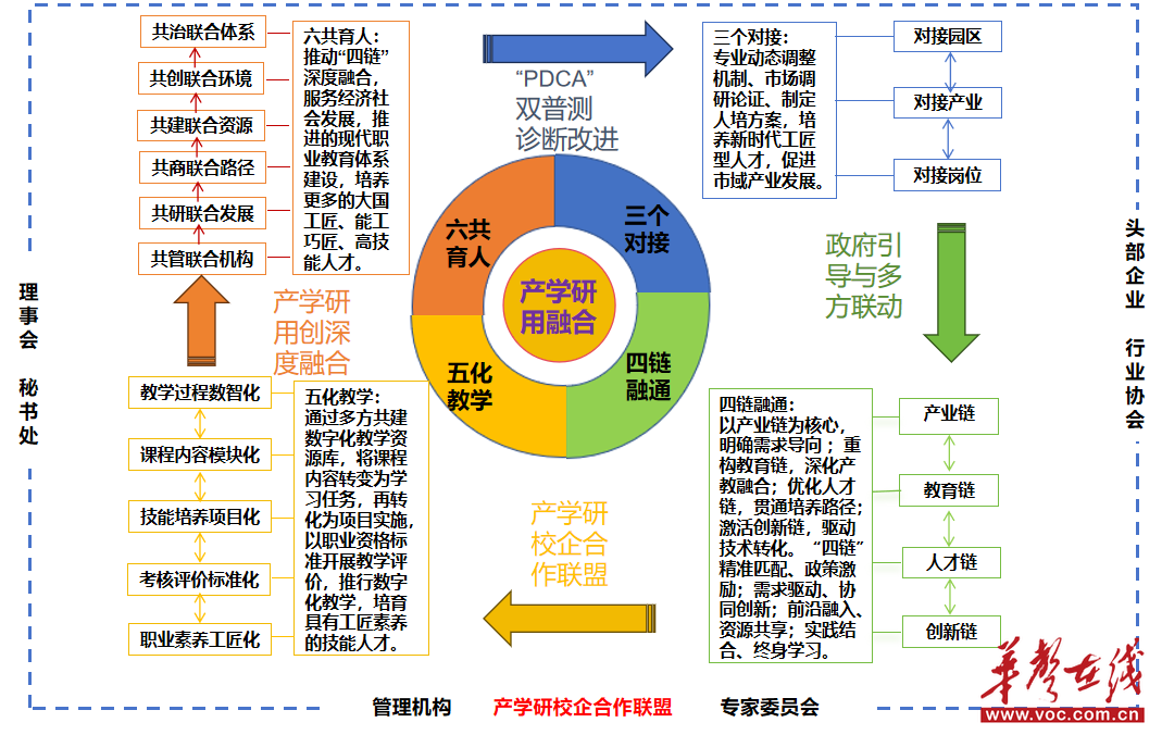 构建“3456”育人模式 培养“新时代”工匠人才