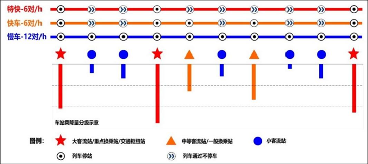北京市地方标准《城市轨道交通工程设计标准》修订发布