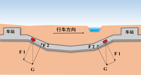 北京市地方标准《城市轨道交通工程设计标准》修订发布