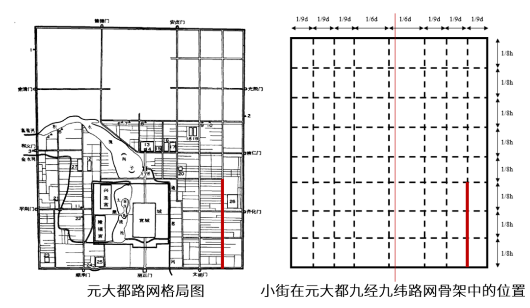 机制创新引领公众参与，多元合作共谋小街焕新