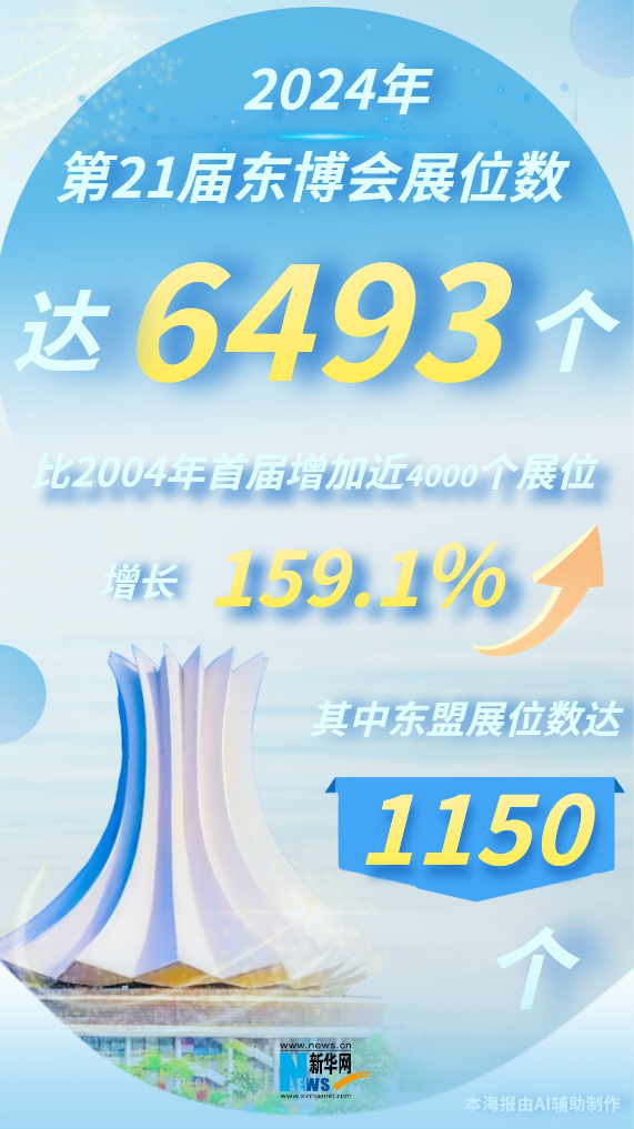 浇友谊之花 结合作硕果 “数”看东博会发展历程