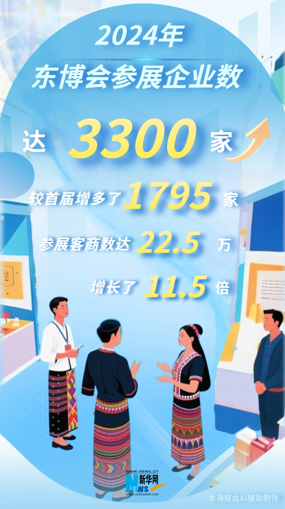浇友谊之花 结合作硕果 “数”看东博会发展历程