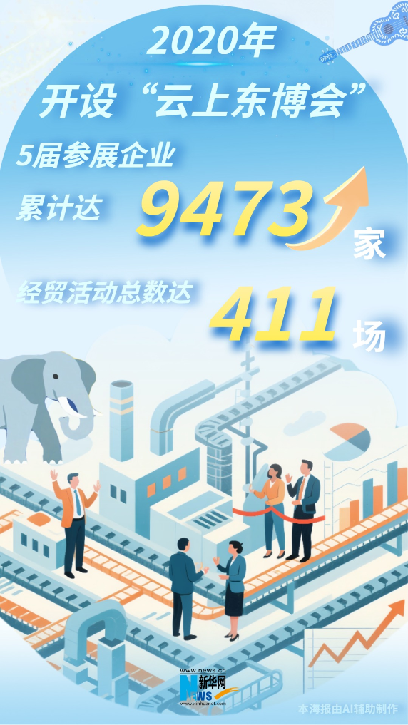 浇友谊之花 结合作硕果 “数”看东博会发展历程