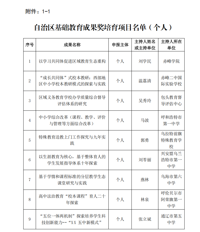 【喜报】自治区第一！东胜区在自治区基础教育教学成果培育项目中喜获佳绩
