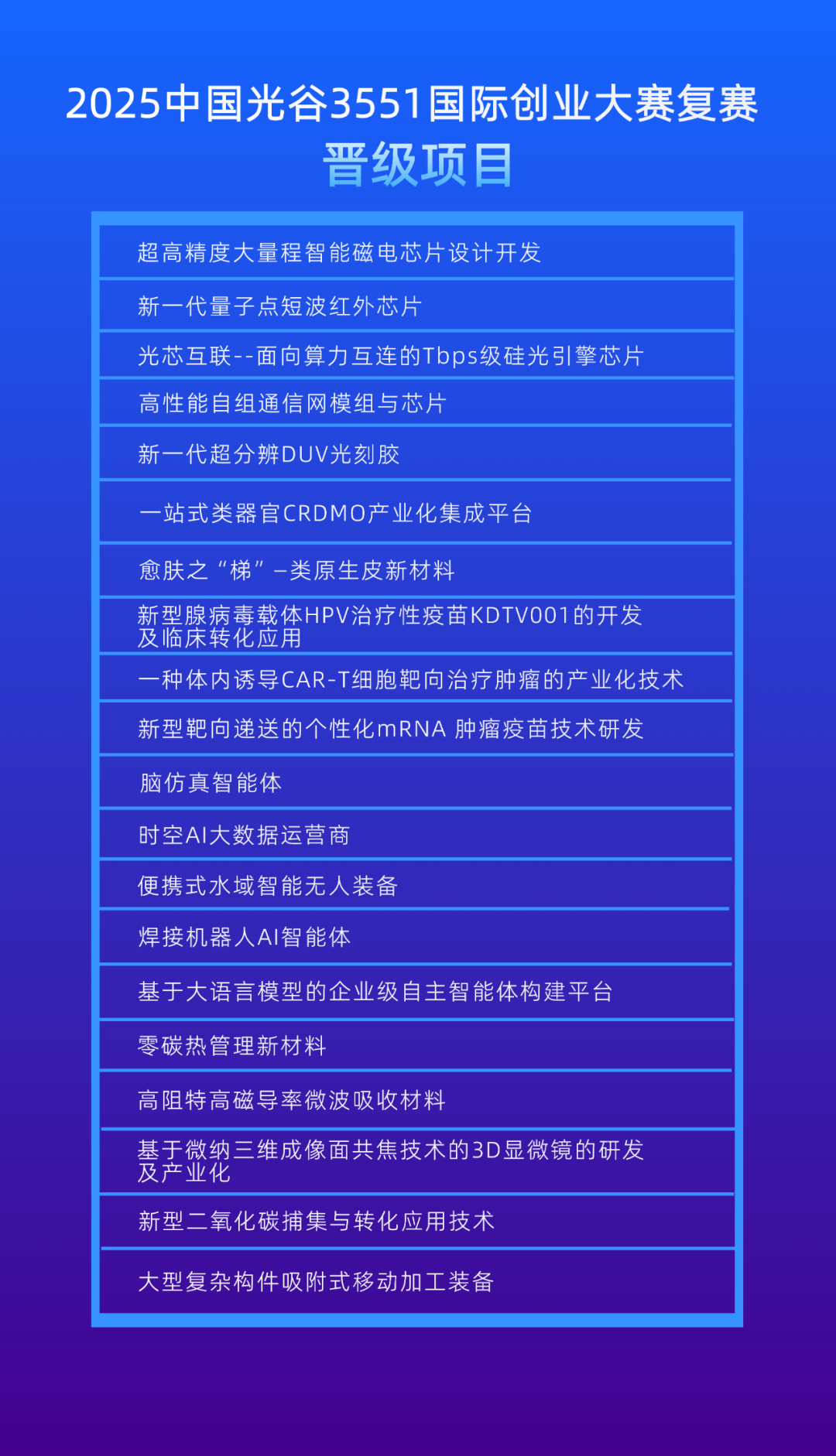 2025中国光谷3551国际创业大赛复赛收官 20强决赛项目即将上演巅峰对决！
