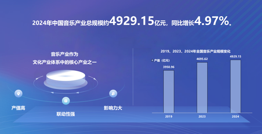 《2025中国城市音乐产业发展指数研究报告》发布！成都获多项第一