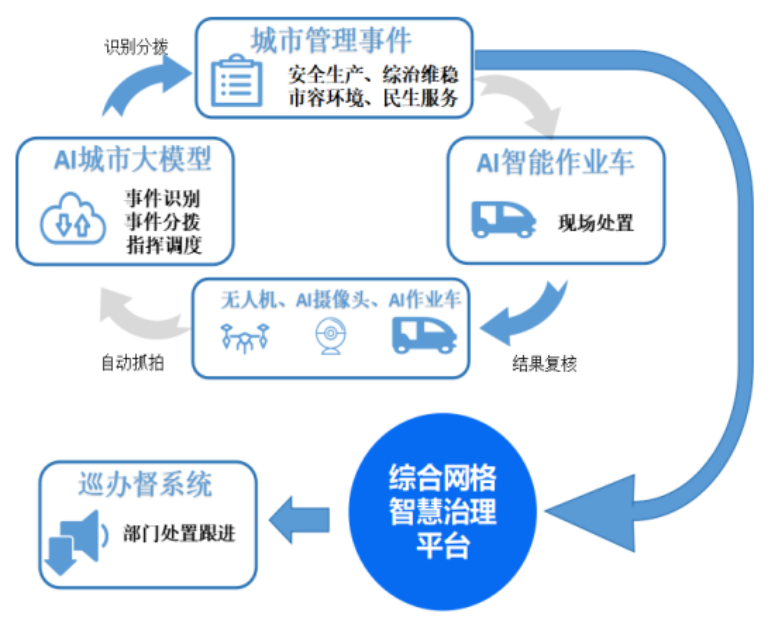 AI赋能基层治理!深圳坪山这个案例获国家级奖项